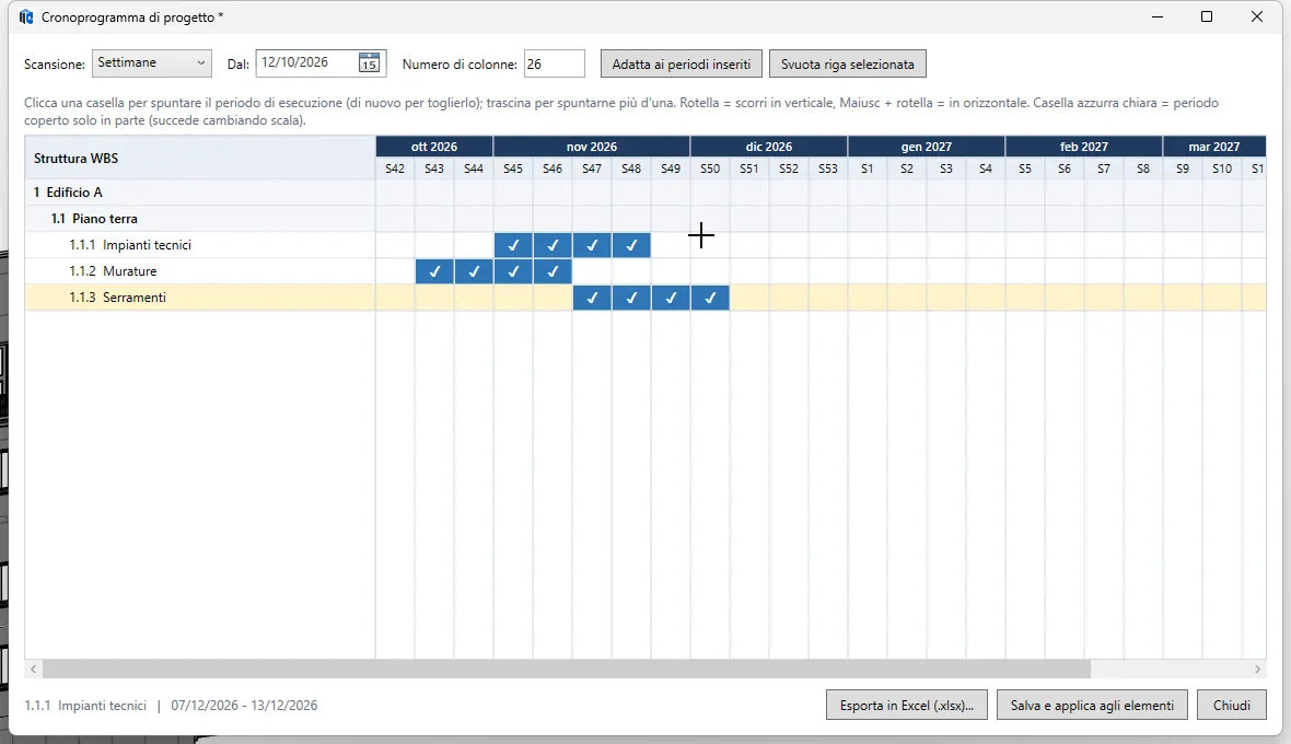 Cronoprogramma di progetto sulla Struttura WBS